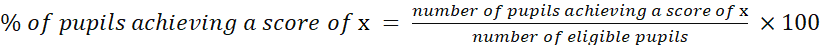 The percentage of pupils achieving a score of X is calculated by dividing the number of pupils who achieved a score of x by the number of eligible pupils, and then multiplying by 100