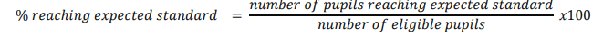 The percentage reaching the expected standard equals the number of pupils reaching the expected standard, divided by the number of eligible pupils. The answer is then multiplied by 100. 