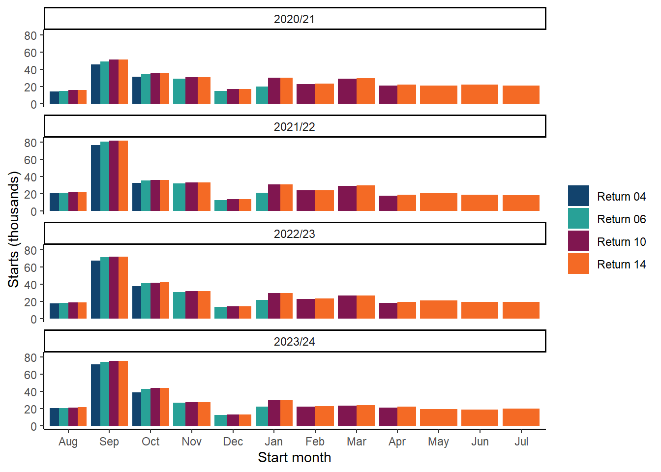 Chart 1: Data lag