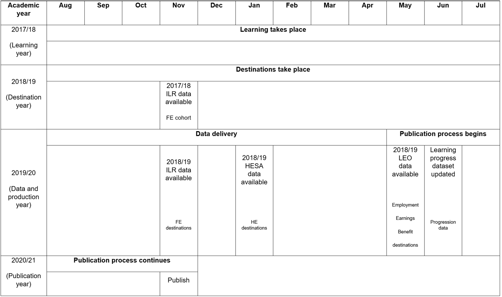 Diagram showing time lines of publication as described in the subsequent text