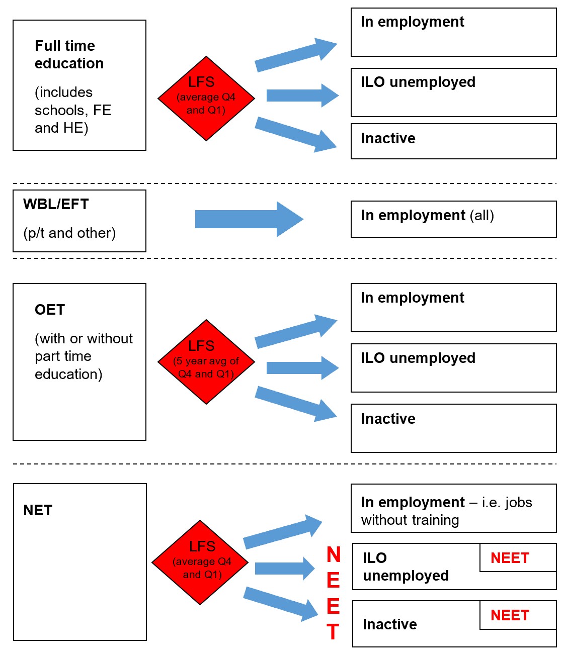 Diagram of figure 2