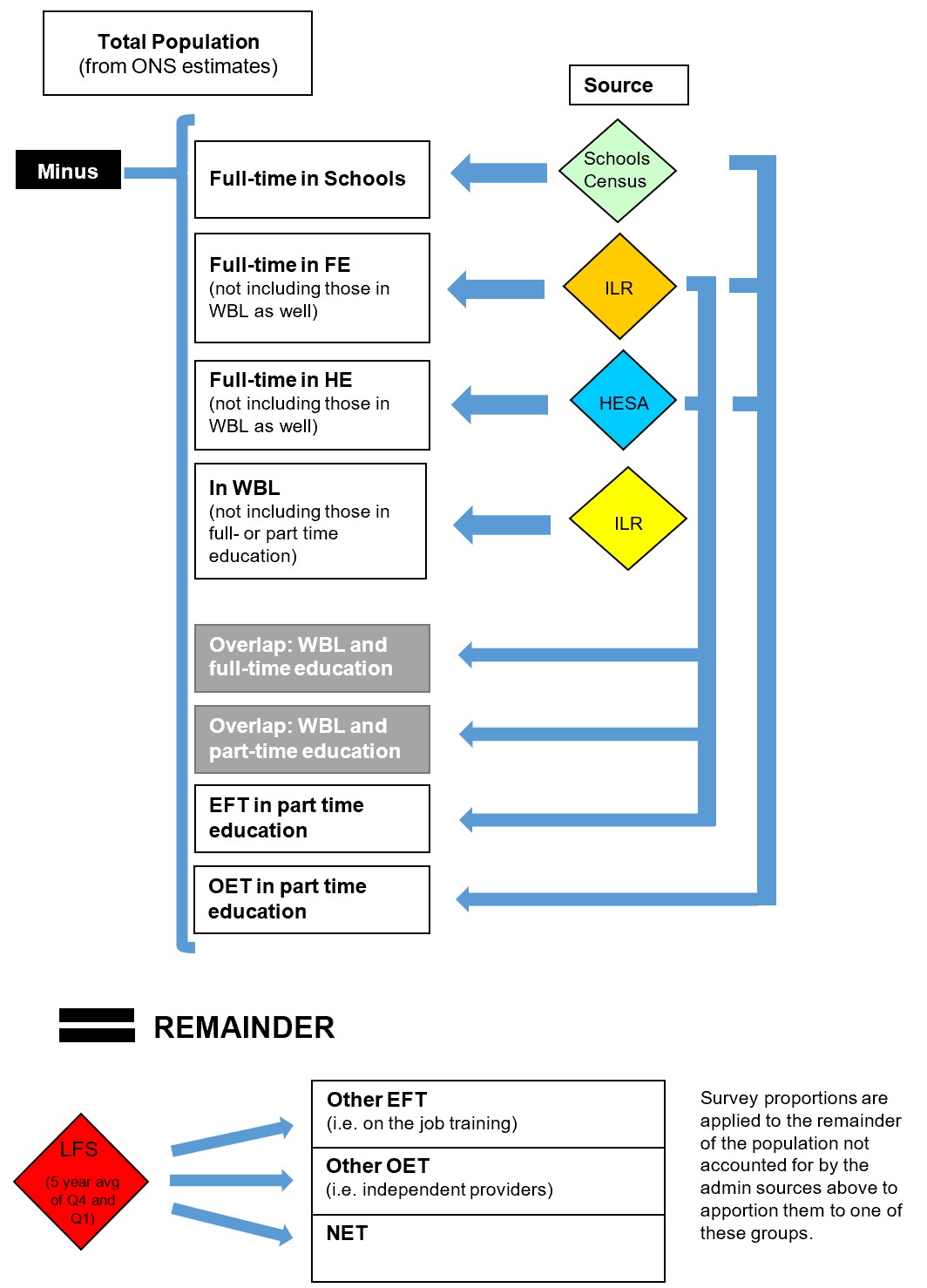 Diagram of figure 1