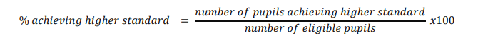 The percentage reaching the higher standard equals the number of pupils reaching the expected standard, divided by the number of eligible pupils. The answer is then multiplied by 100. 