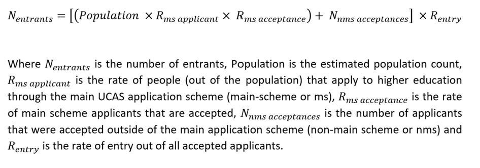 The formula used to calculate numbers of England domiciled entrants