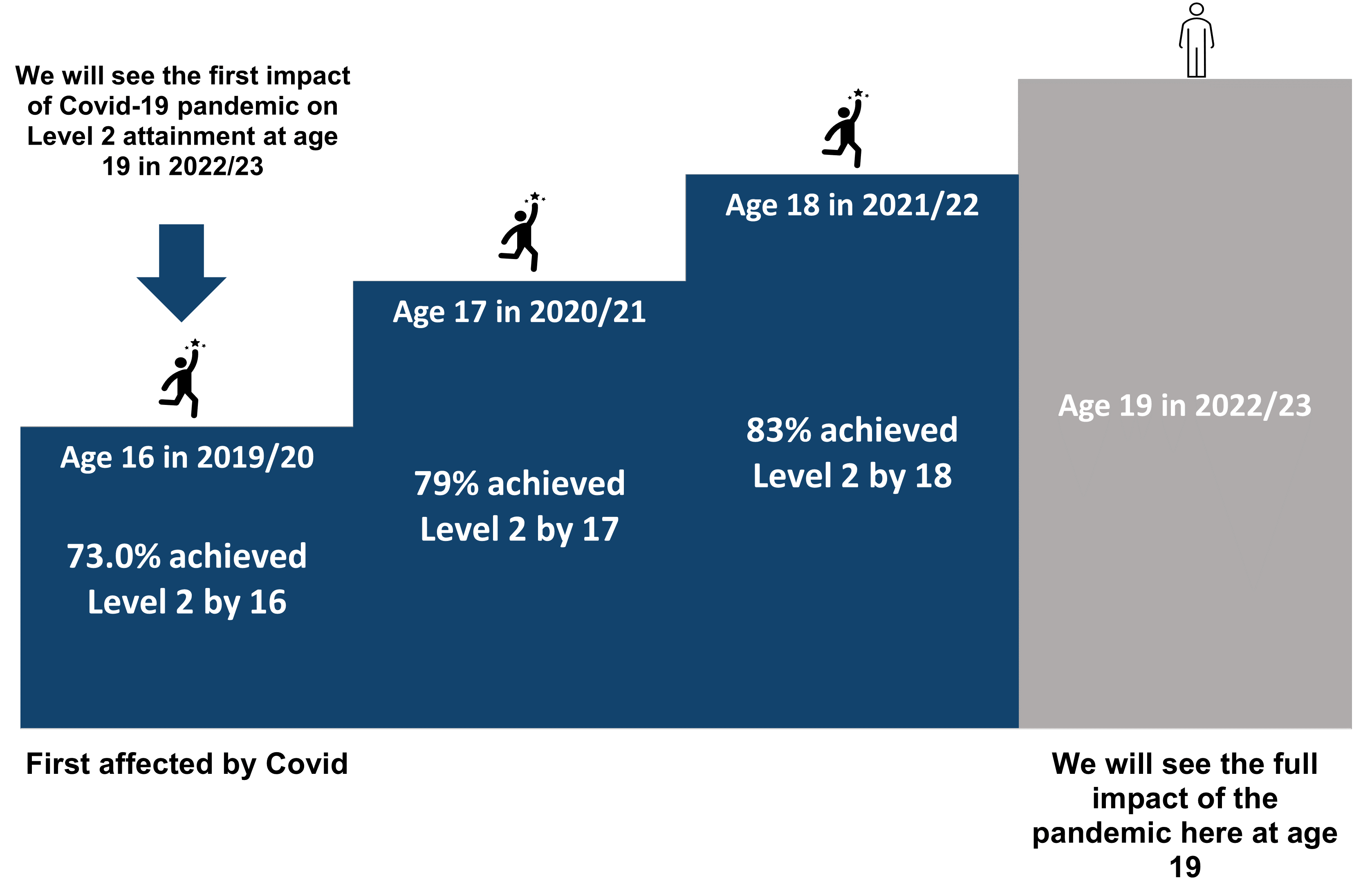 5 Differences Between GCSE & A-Levels: Facts To Know